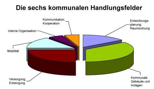 gemeinsam mit eins entwickelt werden eins