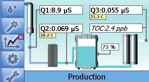 Aquinity² E35 / E70 Aquinity² E35/E70 Systeme enthalten eine zusätzliche EDI-Zelle, um Typ II Wasser mit einer Permeatrate von 10 l/h zu produzieren.