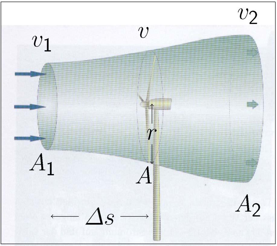 1. Windenergie - Energie des Windes Windenenergie: - kinetische Energie der Luft (Massendichte: ρ), die sich mit der Geschwindigkeit v = s/ t bewegt - kinetische Energie dieser Luftmasse: E =1/2 m v