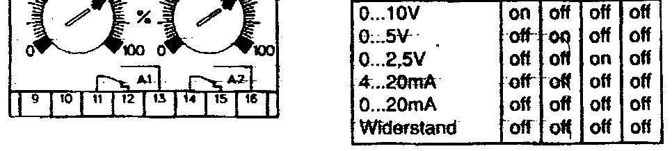 Grenzwertschalter GS 1000 für Einheitssignale, Widerstand, Pt 100 oder Thermoelemente mit 1 oder 2 Grenzktakten sowie Analogausgang 1) Grenzwertschalter GS 1000-1 - 1-0 - 10 ( Typ ) ( Ktakte ) (