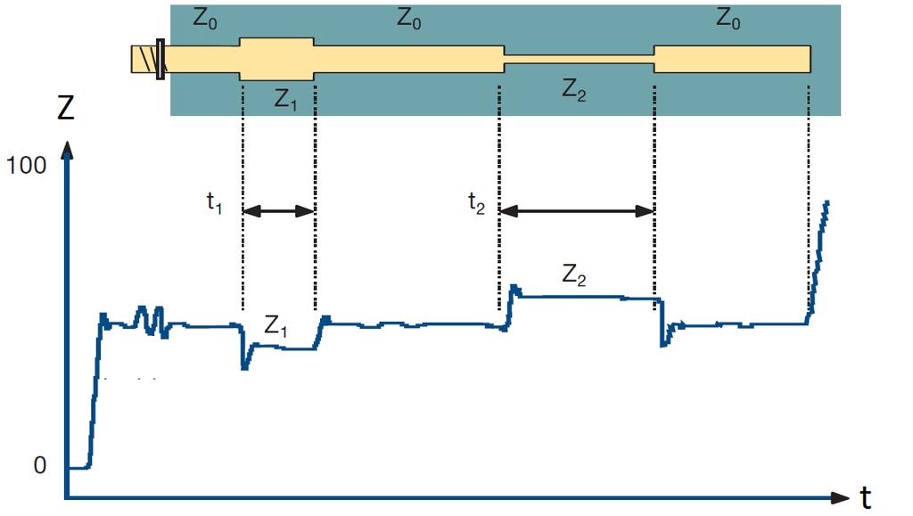 Leiterplattenmaterialien für Frequenzen bis 1GHz?