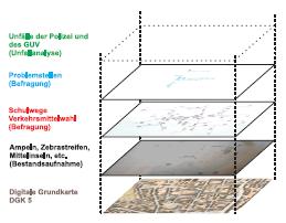 Hinweise zur Vorgehensweise bei