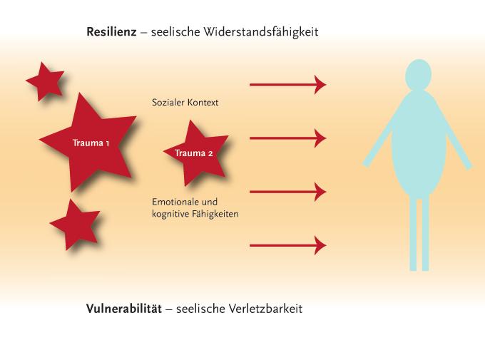 Resilienz Hedi Gies Supervision Fortbildung Coaching