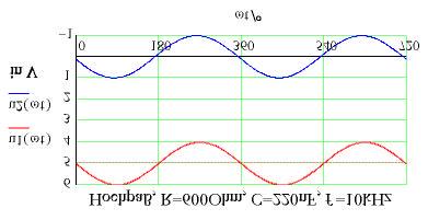 Vsin(π00Hz t) + 0,5Vsin(π0kHz t) und Ausgangssignal u (ωt) (B) RC-Hochpaß mit R = 600Ω, C = 0nF