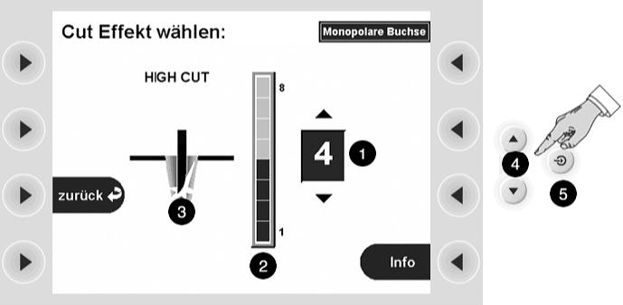 4 Arbeiten mit dem HF-Chirurgiegerät, ein Tutorial 2. CUT Effekt wählen Abb. 4-12 Sie wechseln in das Fenster Cut Effekt wählen.