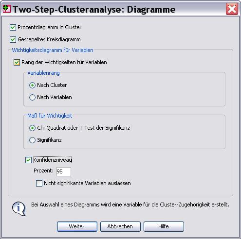 Two-Step-Clusteranalyse: Optionen