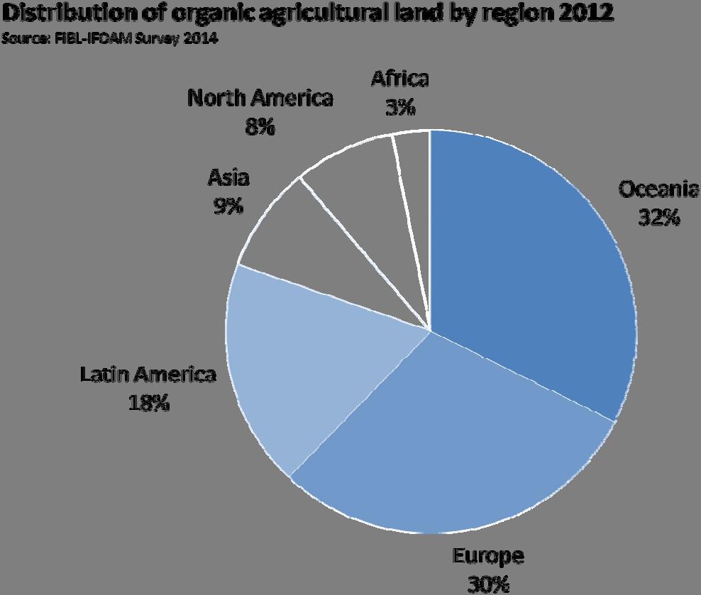 The ten countries with the largest areas of organic agricultural land 2012 Source: FiBL IFOAM survey 2014 Australia (2009) Argentina