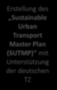 Infrastruktur für nicht-motorisierten Verkehr sind in marodem Zustand Taxis und private Autos dominieren den Verkehr Erstellung des Sustainable Urban Transport Master Plan (SUTMP) mit Unterstützung