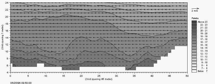 PSU Abb. 4: Darstellung der Salzgehaltsverteilung im Bereich des Emder Vorhafens (Längsschnitt, Ems-km 39-41) während Ebbestrom PSU Abb.