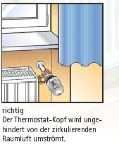 Beispiel: gekipptes Fenster über Thermostatventil Kaltluft auf Radiator Radiator macht auf, Raum hält die Temperatur
