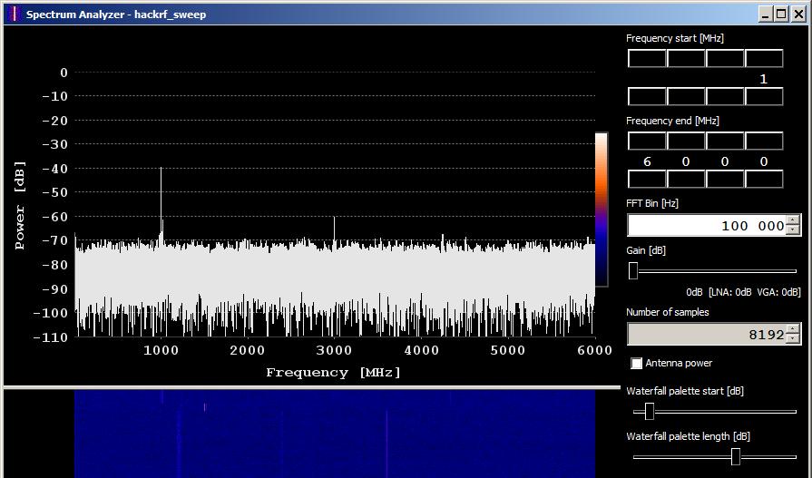 HackRF One 6 GHz Spektrum Analyzer