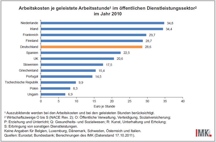 Abbildung 5