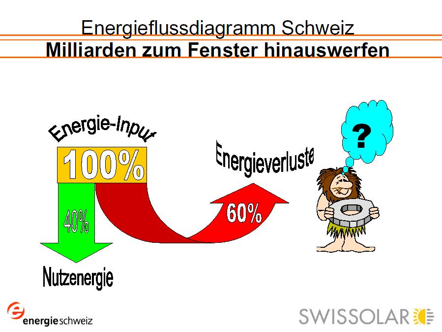 Energie - Sparen Eenergiestrategie 2050