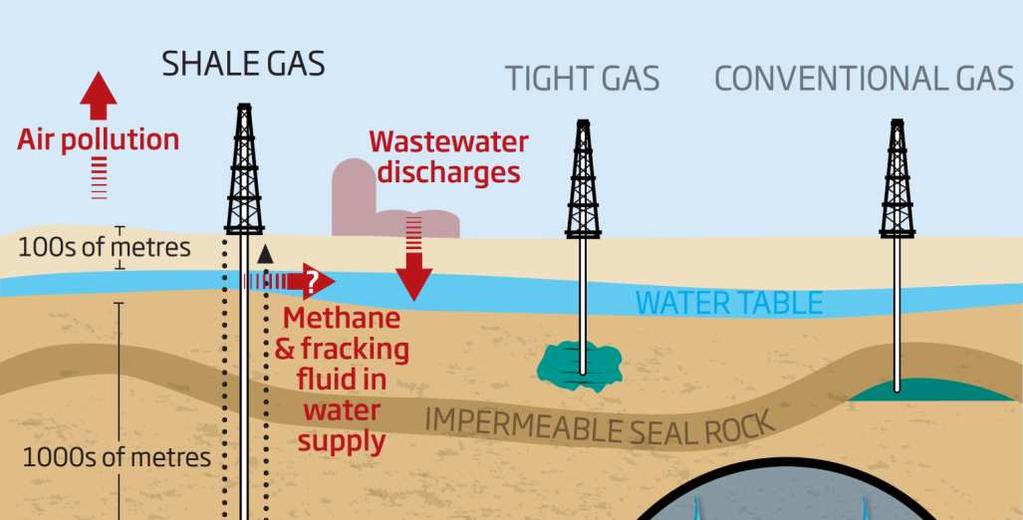 Geringe gesellschaftliche Akzeptanz Umweltrisiken des Fracking nicht abschließen bewertet intransparente Technologie / Kommunikation