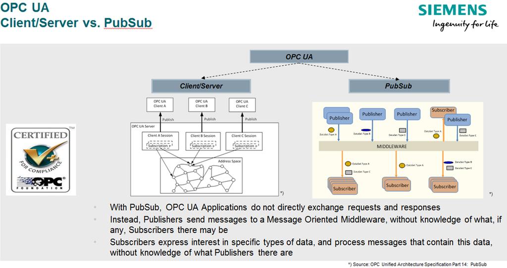 2.8 OPC UA: Was ist der Unterschied zwischen Client/Server und Publish/Subcribe?