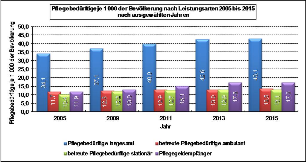 11 Anmerkung: Bis 2009 dienten die Zahlen der Bevölkerungsfortschreibung zum 31.12. des jeweiligen Jahres als Berechnungsgrundlage.