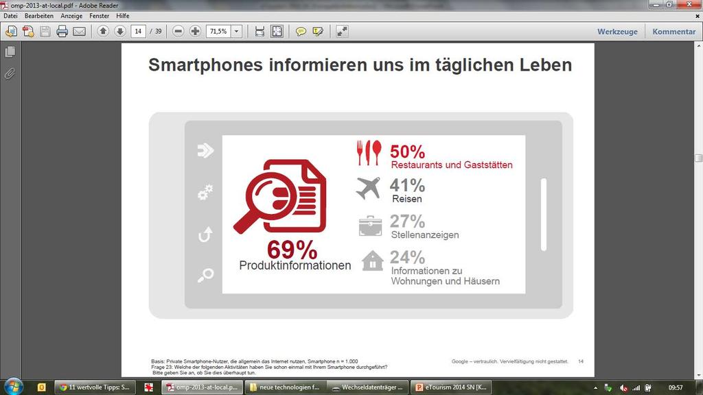 Österreich Smartphones informieren uns