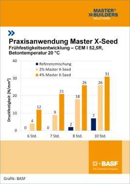 Produktinfo - Schnellbeton 01.11.