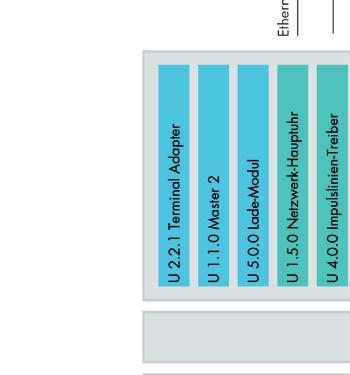 Konventionelle Impulsnebenuhren.