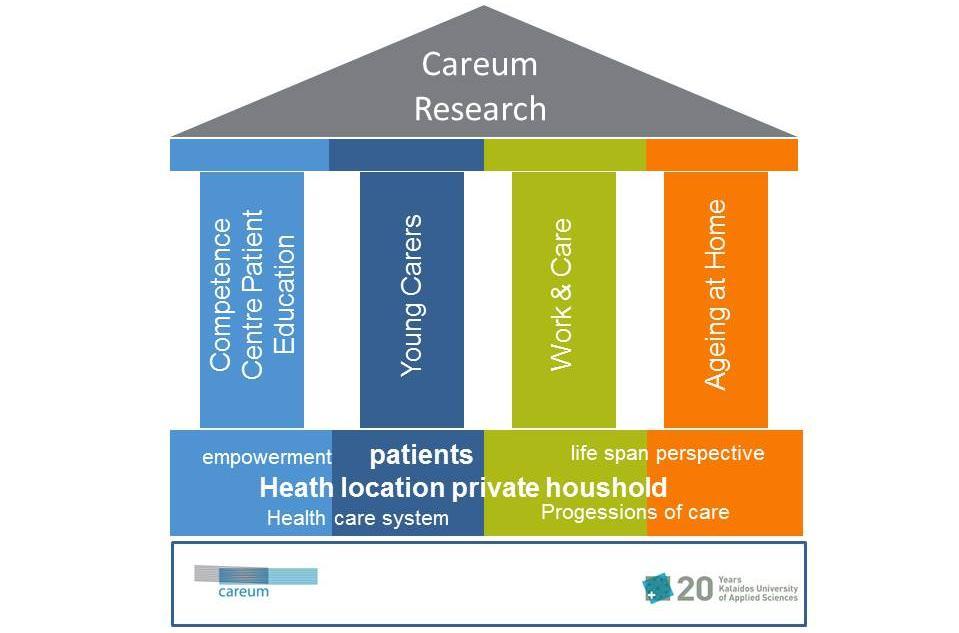 2. Herausforderung Angehörigenpflege über die Lebensspanne in der Schweiz Careum Forschung