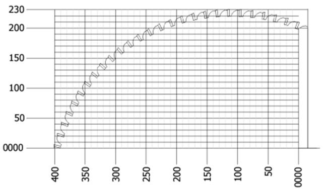vertikale Bohreinheit TR 0, jeweils für Bohrer Ø 0 mm - auf Anfrage [037450] - auf Anfrage auf Anfrage Bohreinheit TR schwenkbar auf Y-Achse, für Bohrer Ø 0 mm - - - [03700] [03780] auf Anfrage