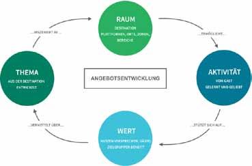 Erfahrungsaustausch Tourismus: Zeitreise mit Folgen Am 30. Oktober 2017 fand der jährliche Erfahrungsaustausch von Zürioberland Tourismus statt.