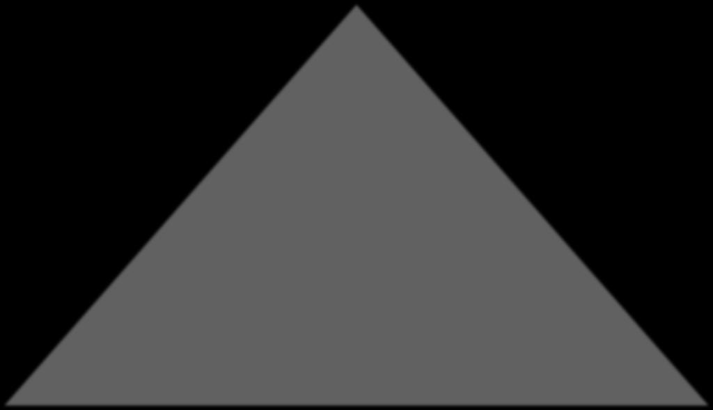 Pyramide der Rechtssicherheit