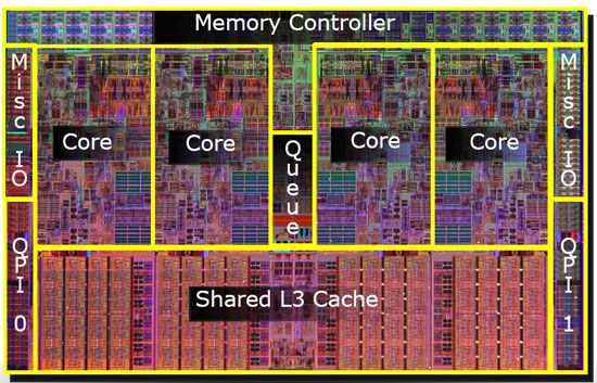Core i7 Chip