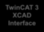 der Steuerung TwinCAT 3 XCAD
