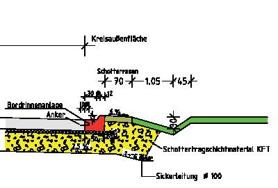 Randausbildung