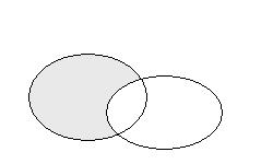 h.: A und B) A B Differenz: A \ B A tritt ein, jedoch nicht gleichzeitig B A B Für die Verknüpfungen von Ereignissen gelten - wie auch für die Verknüpfungen von Mengen - Gesetzmäßigkeiten wie