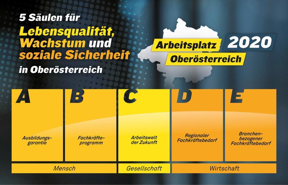 Fachkräftemonitor Oberösterreich Kernergebnisse aus der Aktualisierung 2015 mit Perspektive 2030 www.fachkraeftemonitor.