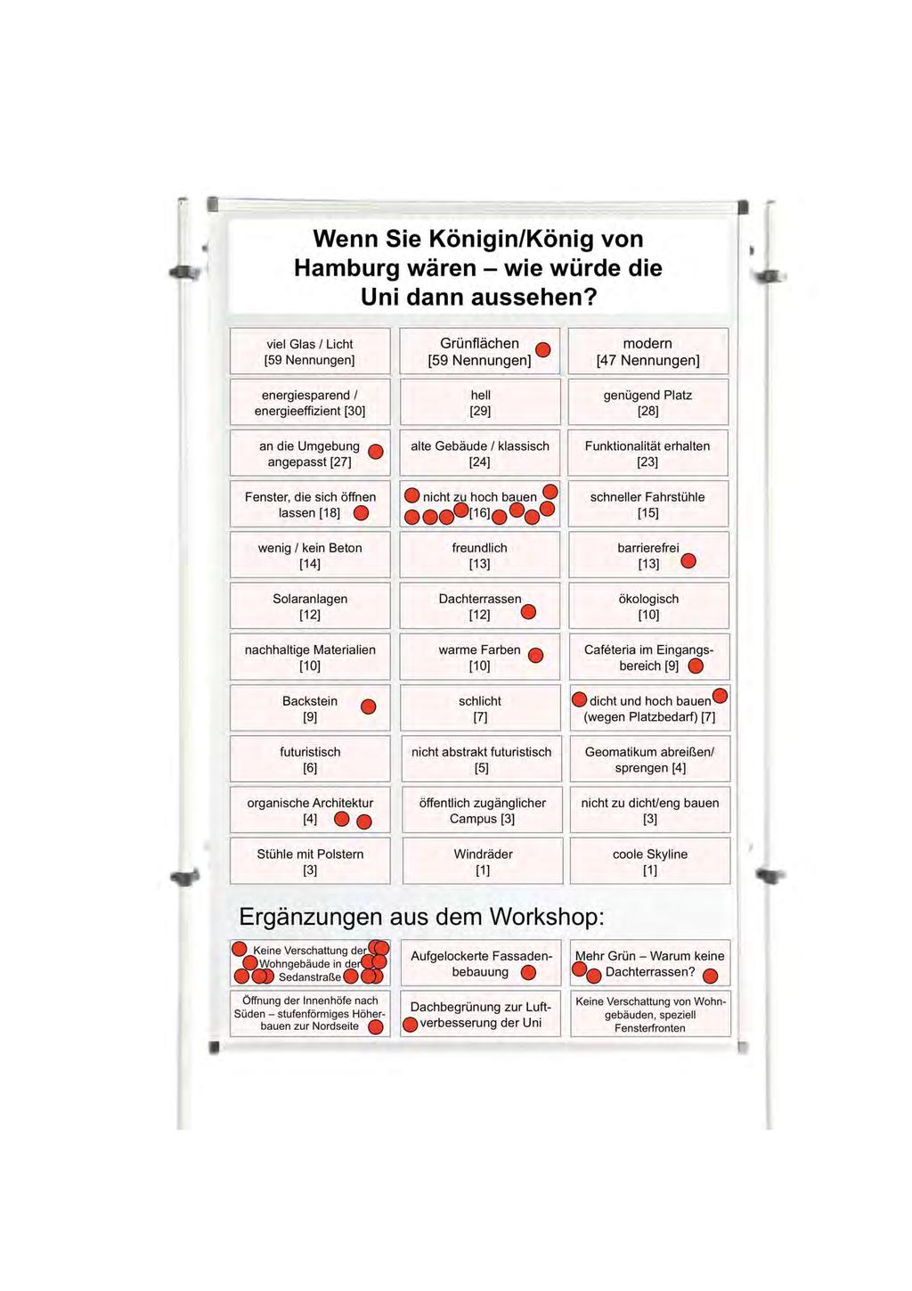 11 Wenn Sie Königin/König von Hamburg wären - wie würde die Uni dann aussehen?