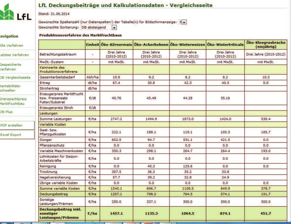 LfL-Fruchtfolge-DB bio KG-WW-KM-AB-Tri, Preise 2010-2013 Beikrautregulierung mechanisch