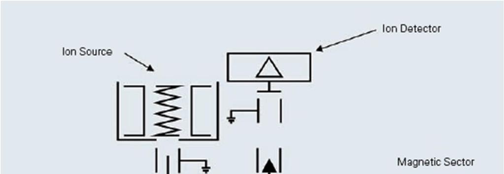 Der MAC-E Filter Eine Anwendung: Das