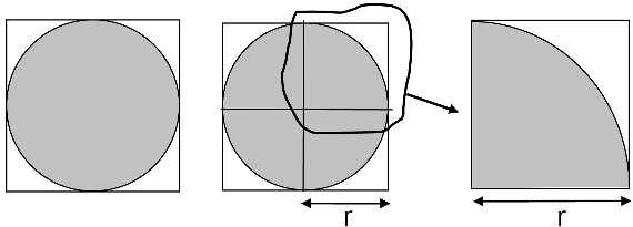 Reihe 38 Verlauf Material S 2 LEK Glossar Lösungen M 2 Experimentieren mit einer Kreis- und Quadratläche Experiment Hier ermittelst du einen Zusammenhang zwischen dem Flächeninhalt eines Kreises und