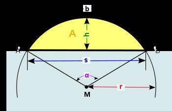 beiden oberen Ecken auf dem Kreisbogen liegen, die anderen beiden Ecken je auf einem Radius.