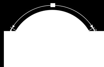 Kreissegment Sehne s= r sin( α ) Fläche A=π r α 360 1 r sin α A=π r α 360 r sin α cos α Aufgabe 44 Von einem