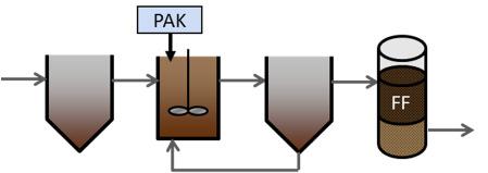 Wasserwerk Adsorption an PAK a.
