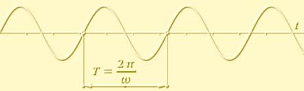 T= Kreisfrequenz der