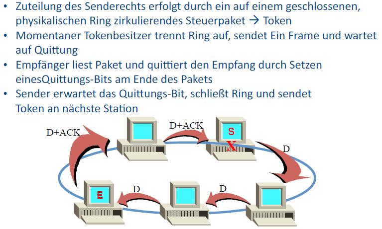 ISO/OSI