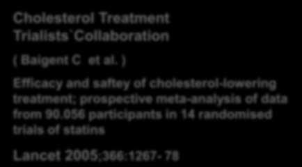 ) Efficacy and saftey of cholesterol-lowering treatment; prospective meta-analysis of data from 90.