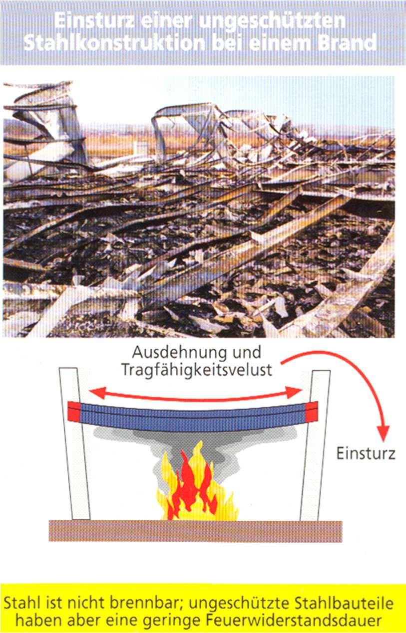 Einsturz von Stahl-Bauwerken Erwärmung führt zur Längenausdehnung und zum totalen Tragfähigkeitsverlust.