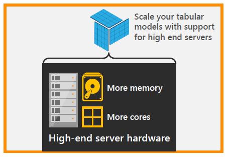 31 Analysis Services Neues Parallel Processing über Partitionen NUMA Optimierung On-Demand loading und Paging Tabular und Molap