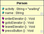 2. Klassen OO-Sprachen Klasse -> Klasse Methode -> Methode Parameter -> Parameter evtl.