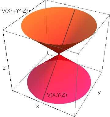 100 gegeben sei. Es sei U = D(X, Z Y ) A 3 K die offene Teilmenge mit dem Schnitt V U = D(X, Z Y ) (in V ), der eine offene Menge in V ist.