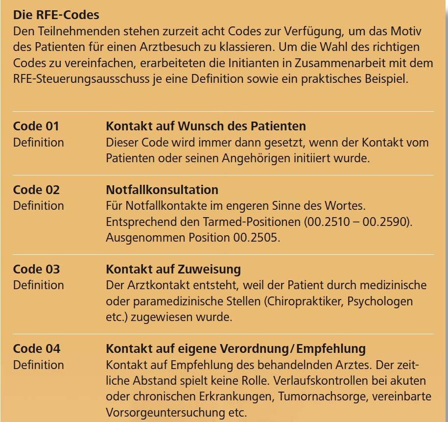Code Liste RFE -1-25.10.