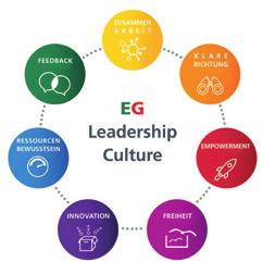 Geschäftsjahr 2017 13 Zukünftige Führungskultur definiert Die richtige Firmen- und Führungskultur ist ein wesentlicher Faktor für den geschäftlichen Erfolg.