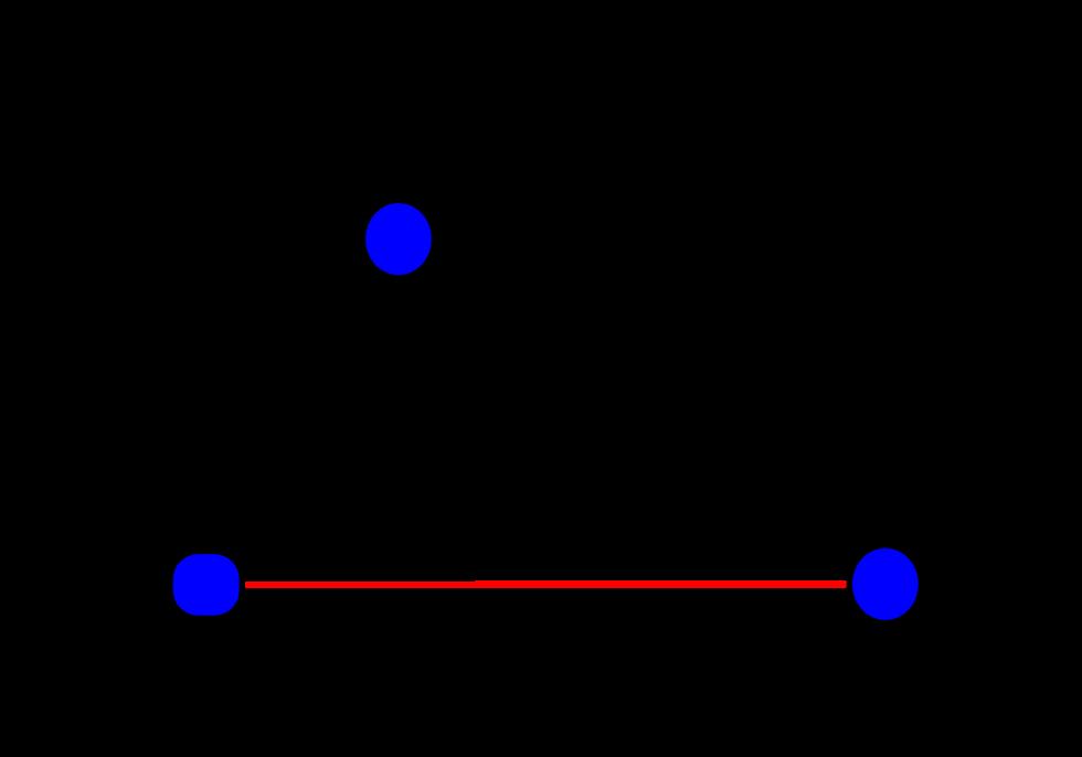 Zusammen mit der entfernten Kante zwischen p und q ergibt sich ein kürzester Zyklus R, welcher um das Loch herum führt (siehe Abbildung 7).