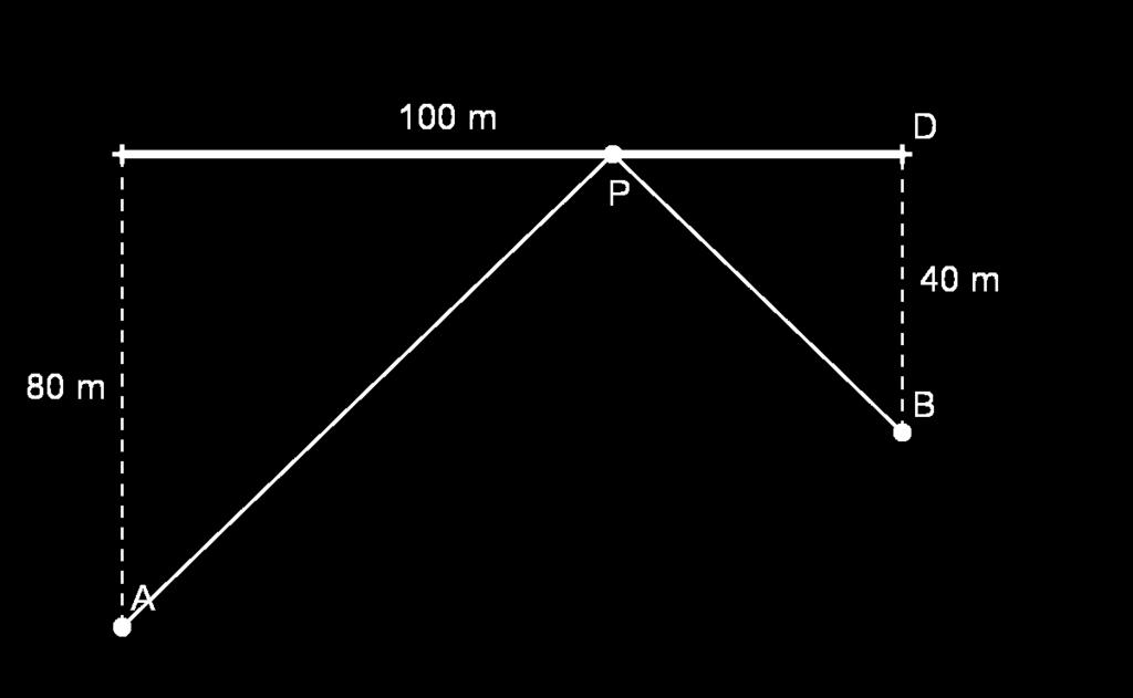 Beispiel b) Auf einer Geraden ist der Standort eines Punktes P so zu wählen, dass die Summe der Entfernungen zu den